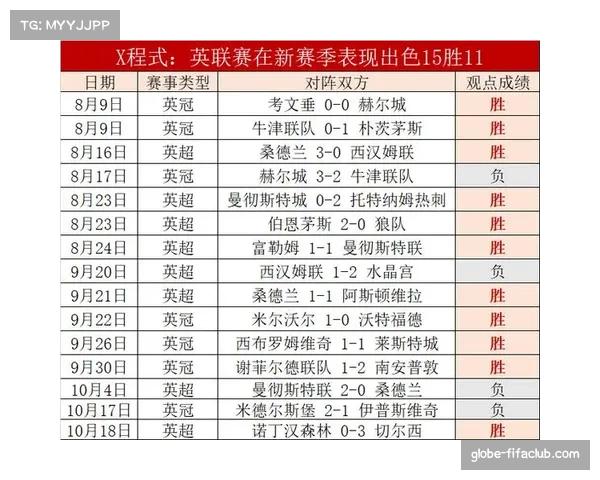 埃因霍温主场战绩强势,成为本赛季联赛夺冠关键因素